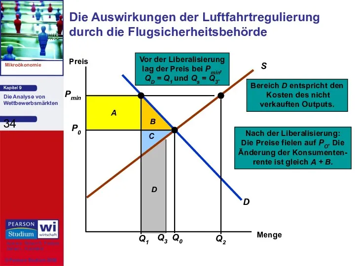 Die Auswirkungen der Luftfahrtregulierung durch die Flugsicherheitsbehörde Menge Preis