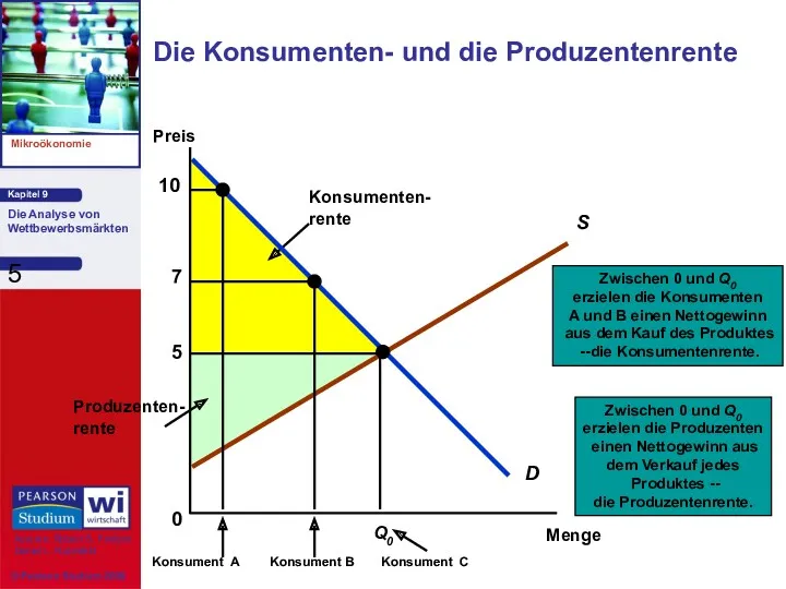 Die Konsumenten- und die Produzentenrente Menge 0 Preis