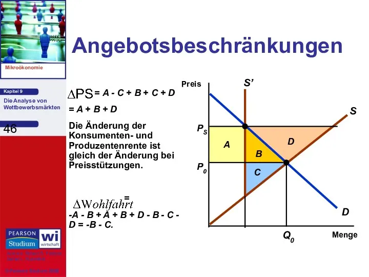 Angebotsbeschränkungen = A - C + B + C +