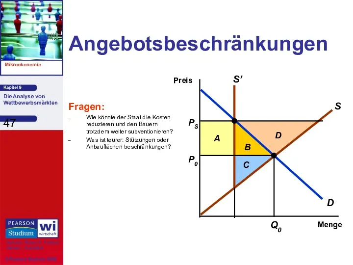 Angebotsbeschränkungen Fragen: Wie könnte der Staat die Kosten reduzieren und