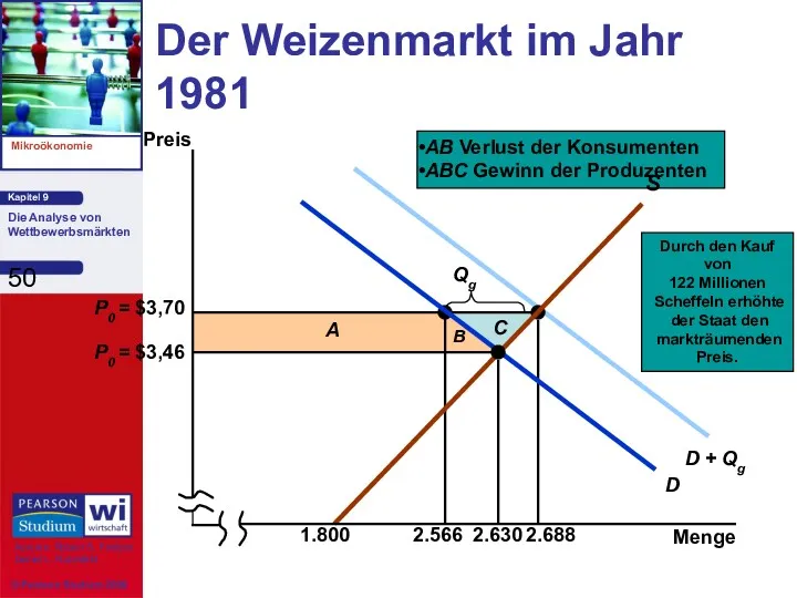 Der Weizenmarkt im Jahr 1981 Menge Preis