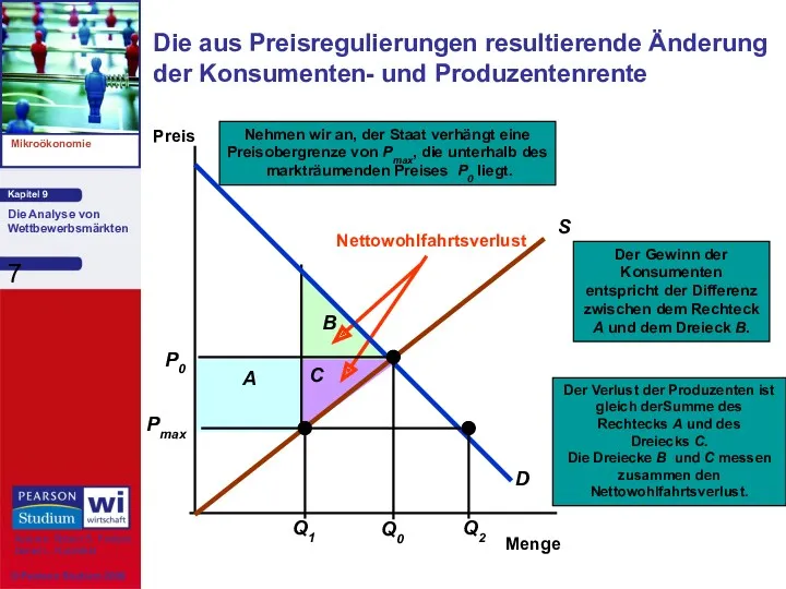 Die aus Preisregulierungen resultierende Änderung der Konsumenten- und Produzentenrente Menge Preis