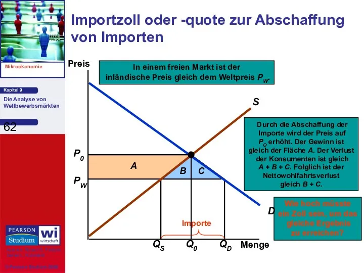 Importzoll oder -quote zur Abschaffung von Importen Menge Preis Wie