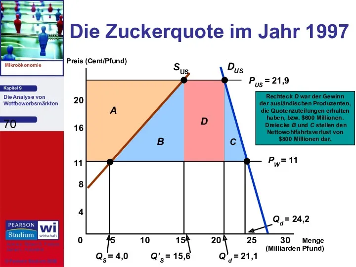 C D B QS = 4,0 Q’S = 15,6 Q’d