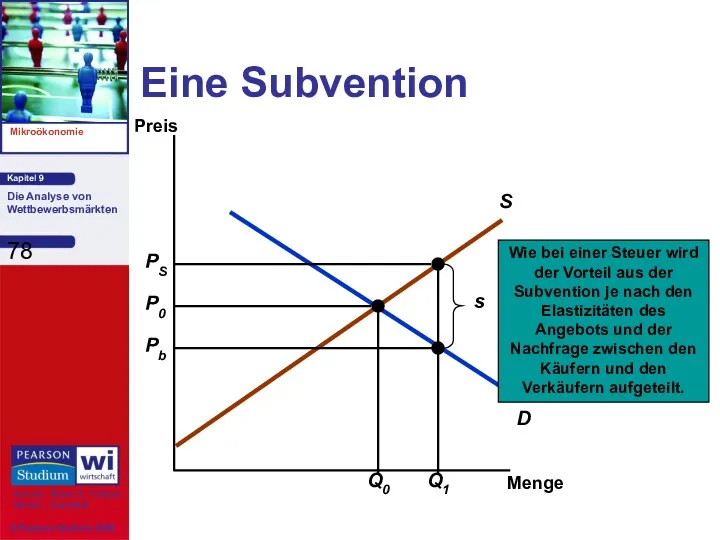 Eine Subvention Menge Preis