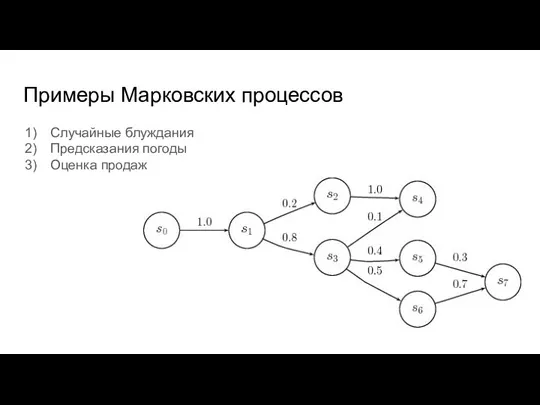 Примеры Марковских процессов Случайные блуждания Предсказания погоды Оценка продаж