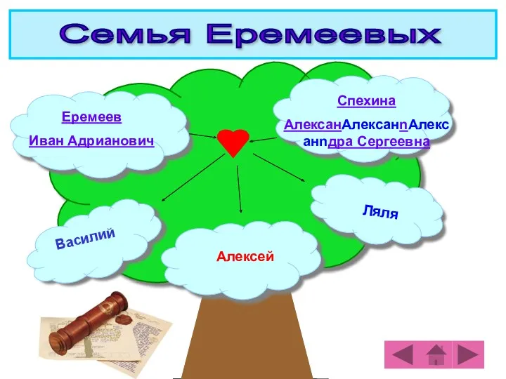 Еремеев Иван Адрианович Спехина АлексанАлексанnАлексанnдра Сергеевна Алексей Ляля Василий