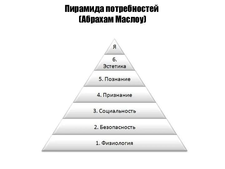 Пирамида потребностей (Абрахам Маслоу)