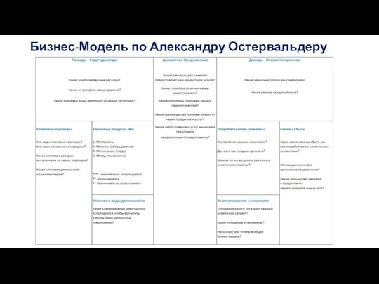 Бизнес-Модель по Александру Остервальдеру 18