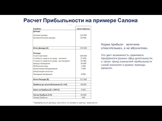 Расчет Прибыльности на примере Салона Красоты 18 Норма прибыли –