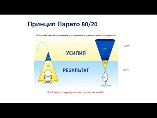 Принцип Парето 80/20 Но! Нельзя перепрыгнуть пропасть на 98% 100% 100%