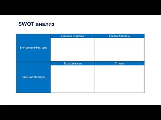 SWOT анализ