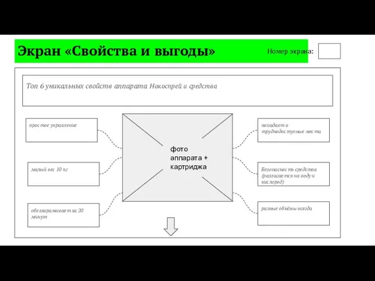 Экран «Свойства и выгоды» Номер экрана: Топ 6 уникальных свойств