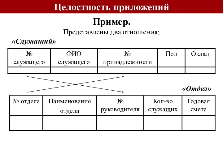 Пример. Представлены два отношения: Целостность приложений «Отдел» «Служащий»