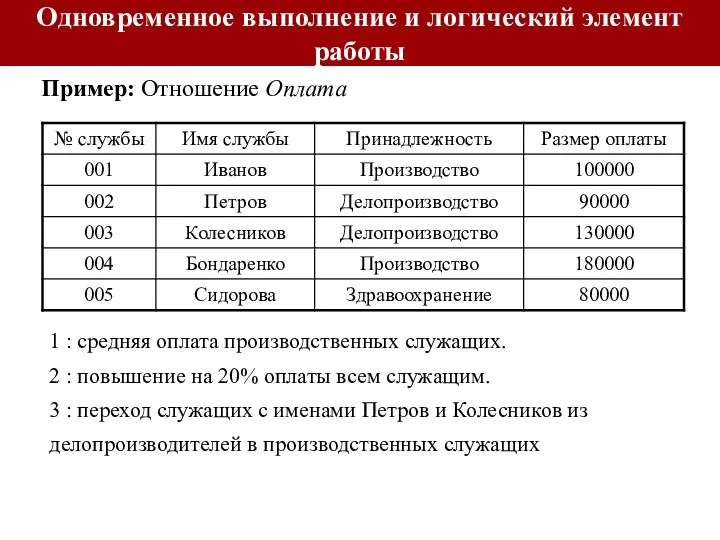 Пример: Отношение Оплата 1 : средняя оплата производственных служащих. 2