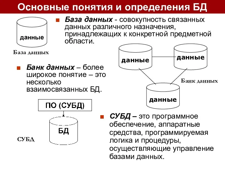 данные Банк данных – более широкое понятие – это несколько