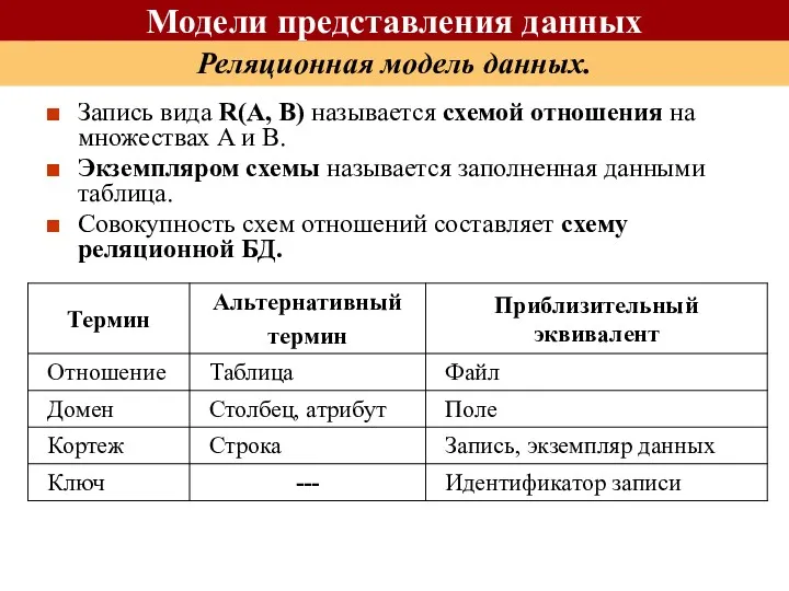 Модели представления данных Запись вида R(A, B) называется схемой отношения