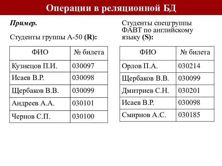 Операции в реляционной БД Пример. Студенты группы А-50 (R): Студенты спецгруппы ФАВТ по английскому языку (S):