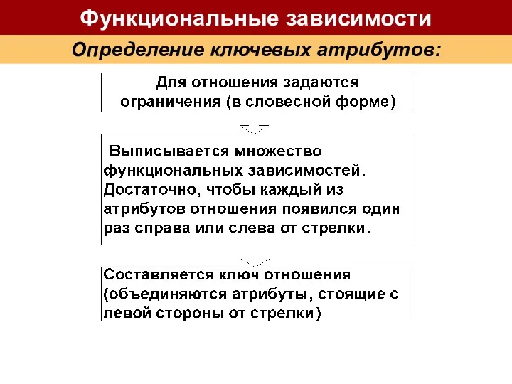 Определение ключевых атрибутов: Функциональные зависимости