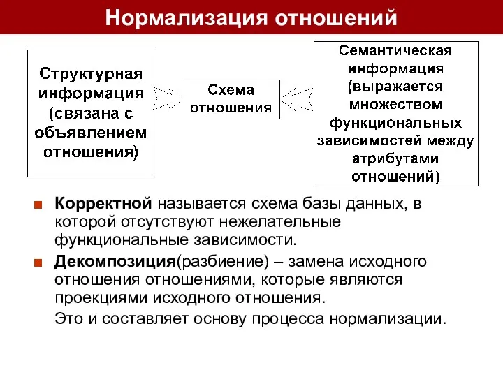 Нормализация отношений Корректной называется схема базы данных, в которой отсутствуют