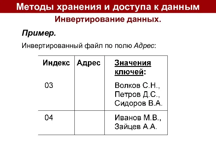 Методы хранения и доступа к данным Инвертирование данных. Инвертированный файл по полю Адрес: Пример.