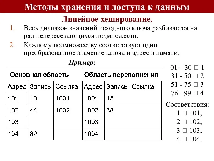 Линейное хеширование. Весь диапазон значений исходного ключа разбивается на ряд