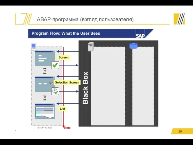 ABAP-программа (взгляд пользователя) *