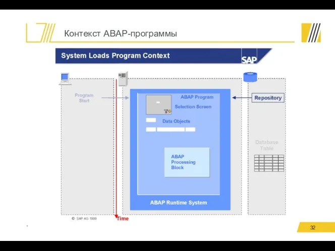 Контекст ABAP-программы *