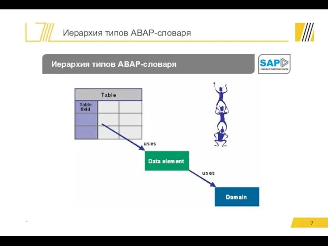 Иерархия типов ABAP-словаря *