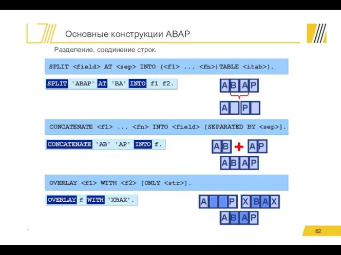 Основные конструкции ABAP * Разделение, соединение строк.