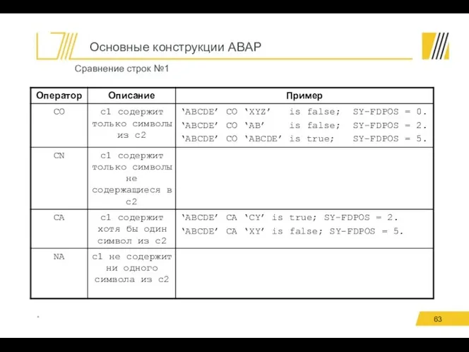 Основные конструкции ABAP * Сравнение строк №1