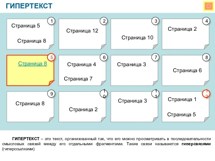  ГИПЕРТЕКСТ ГИПЕРТЕКСТ – это текст, организованный так, что его