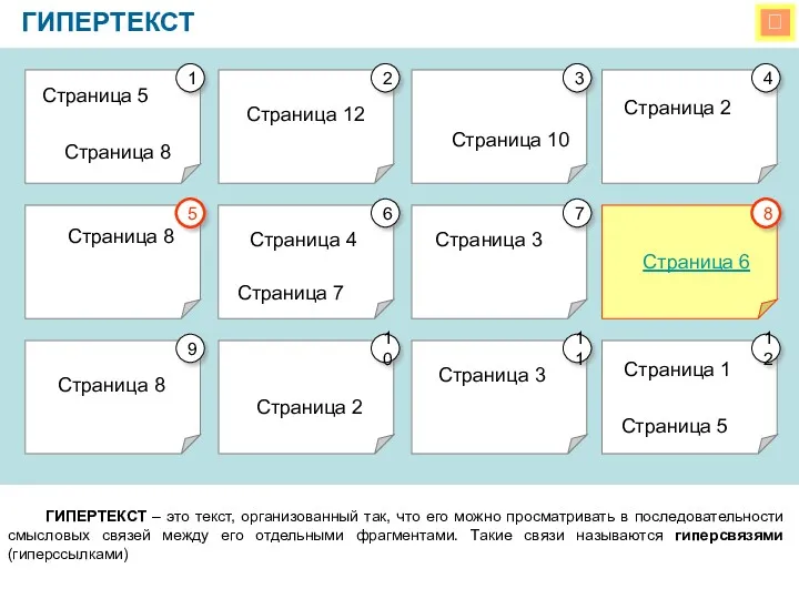  ГИПЕРТЕКСТ ГИПЕРТЕКСТ – это текст, организованный так, что его