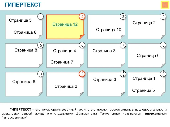  ГИПЕРТЕКСТ ГИПЕРТЕКСТ – это текст, организованный так, что его