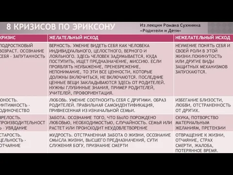 8 КРИЗИСОВ ПО ЭРИКСОНУ Из лекции Романа Сухинина «Родители и Дети»