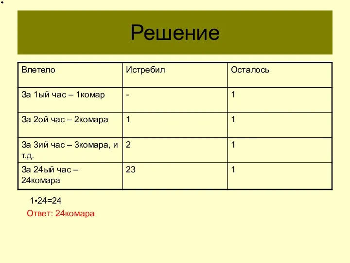 Решение Ответ: 24комара 1•24=24