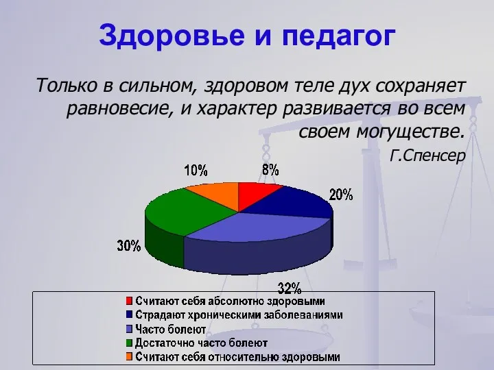 Здоровье и педагог Только в сильном, здоровом теле дух сохраняет