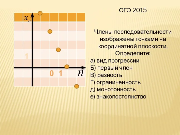 0 1 1 ОГЭ 2015 Члены последовательности изображены точками на