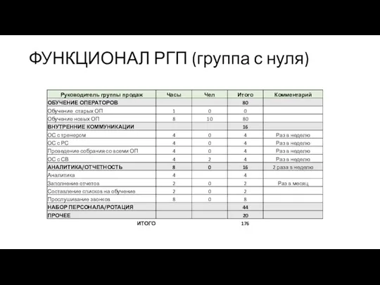 ФУНКЦИОНАЛ РГП (группа с нуля)