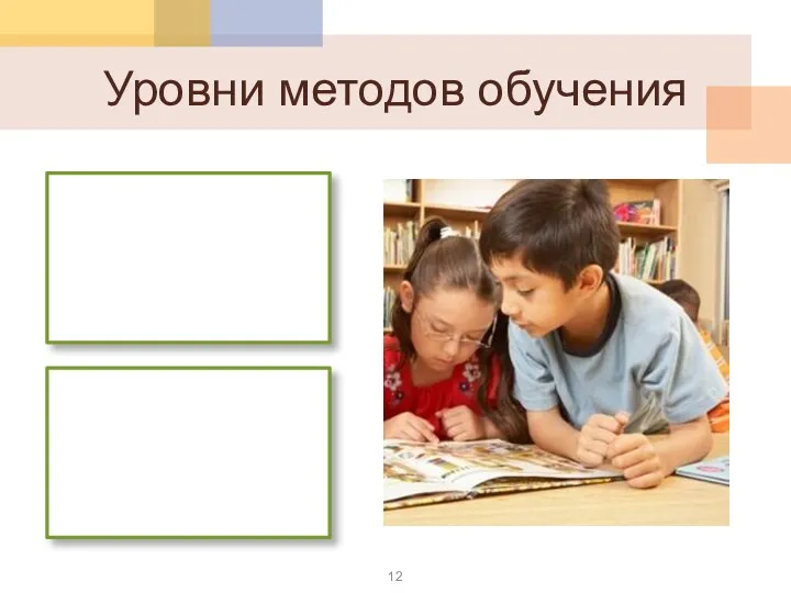 Уровни методов обучения Частнодидактические методы Общедидактические методы