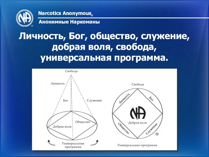 Narcotics Anonymous ® Анонимные Наркоманы Личность, Бог, общество, служение, добрая воля, свобода, универсальная программа.