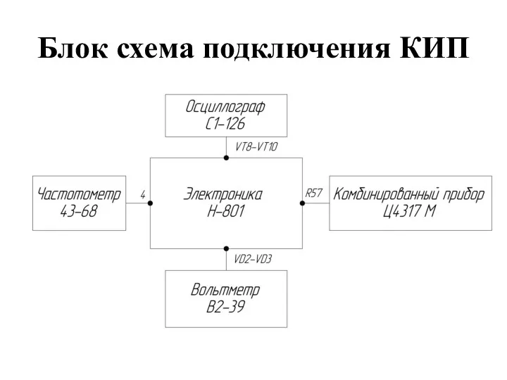 Блок схема подключения КИП