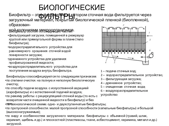 БИОЛОГИЧЕСКИЕ ФИЛЬТРЫ Биофильтр – это сооружение, в котором сточная вода