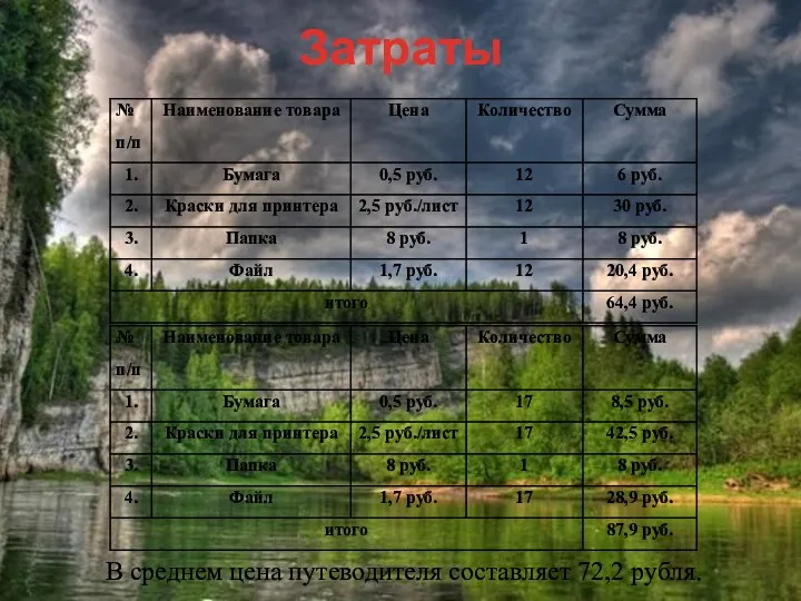 Затраты В среднем цена путеводителя составляет 72,2 рубля.