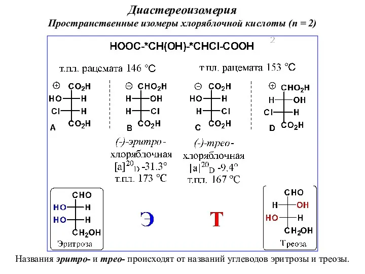 Пространственные изомеры хлоряблочной кислоты (n = 2) Названия эритро- и трео- происходят от