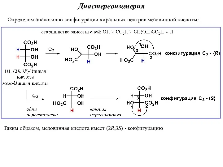 Определим аналогично конфигурации хиральных центров мезовинной кислоты: Таким образом, мезовинная кислота имеет (2R,3S) - конфигурацию Диастереоизомерия