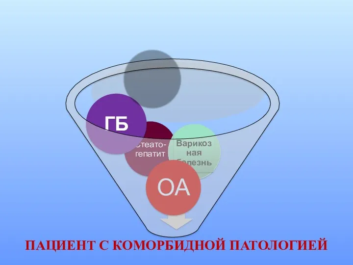 Диабет КОМОРБИДНЫЕ ЗАБОЛЕВАНИЯ ПРИ ОСТЕОАРТРОЗЕ