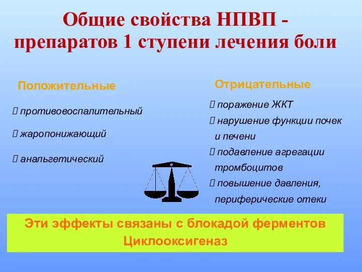 Общие свойства НПВП -препаратов 1 ступени лечения боли Положительные противовоспалительный