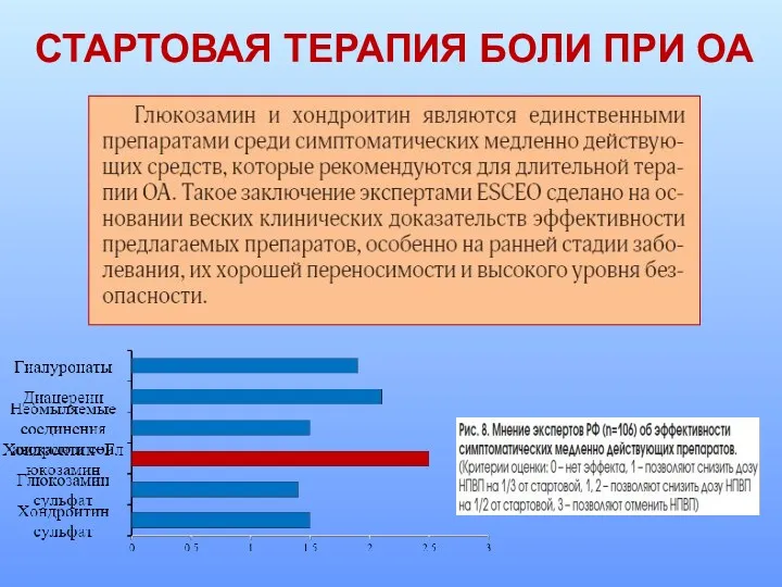 СТАРТОВАЯ ТЕРАПИЯ БОЛИ ПРИ ОА