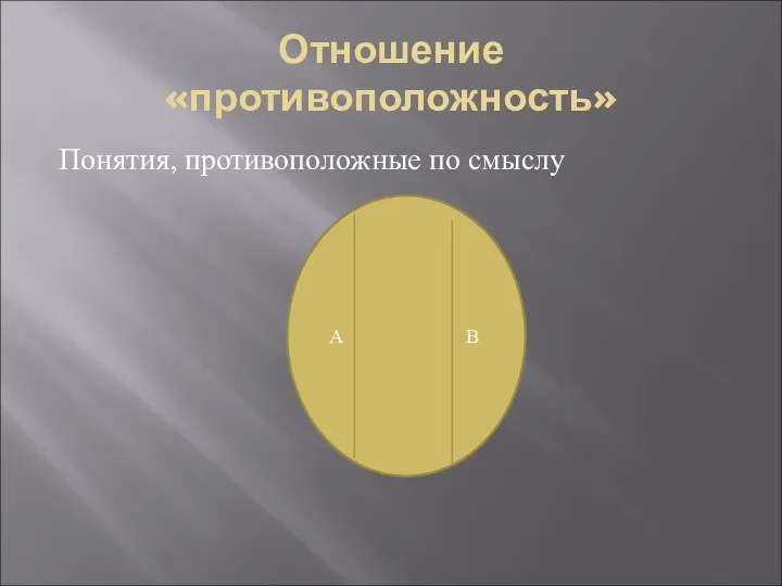 Отношение «противоположность» Понятия, противоположные по смыслу А В